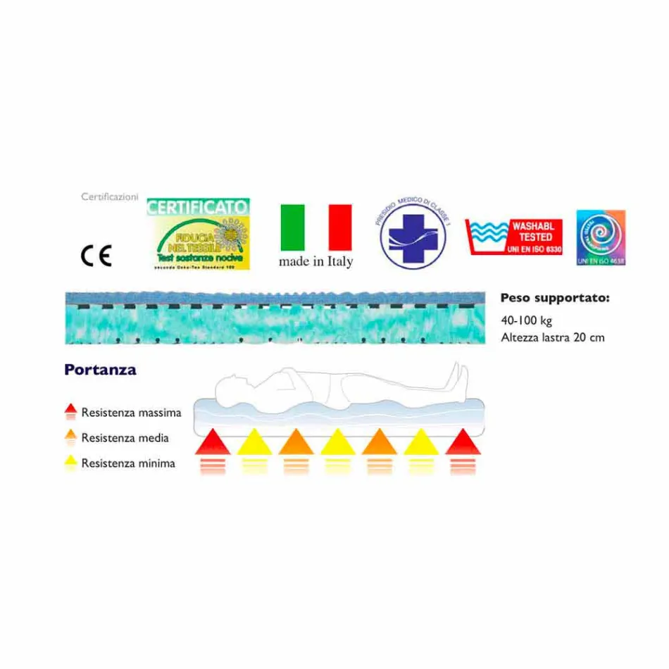Bio Nature colchão duplo Viadurini