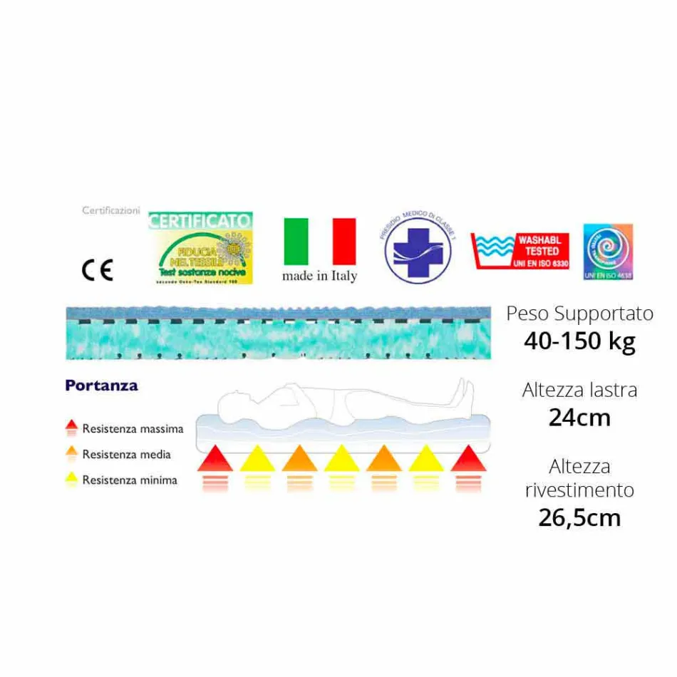 Colchão Duplo Bio Maxi Viadurini