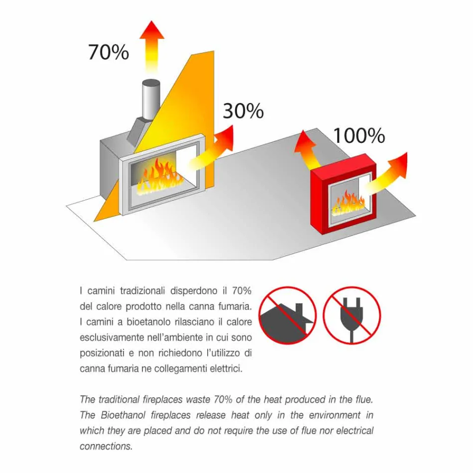 Lareira de parede branca Bio com design moderno com inserção de vidro Erica Viadurini
