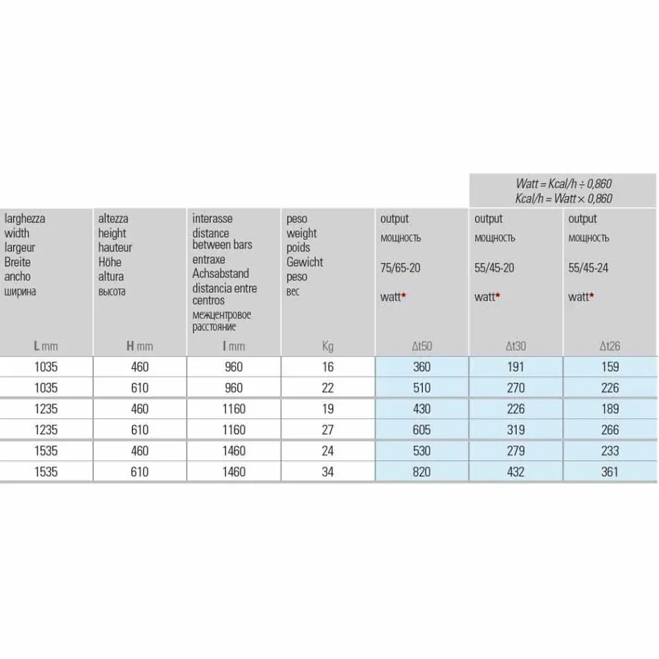 Placa Hidráulica Radiante de Design Horizontal em Aço até 820 W - Corte Viadurini