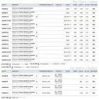 Cimento em teto redondo ou em gesso Nadir 12 Aldo Bernardi Viadurini