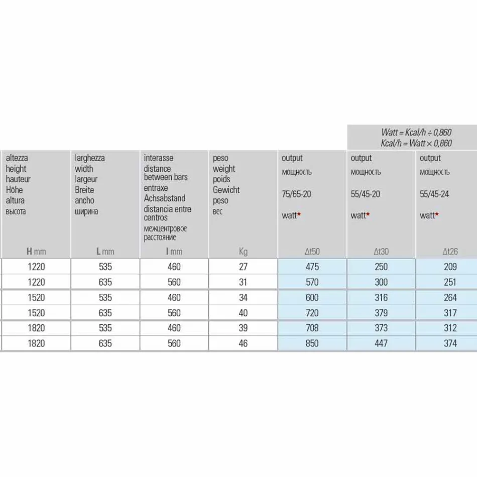 Radiador hidráulico vertical com design moderno de aço até 850 W - corte Viadurini