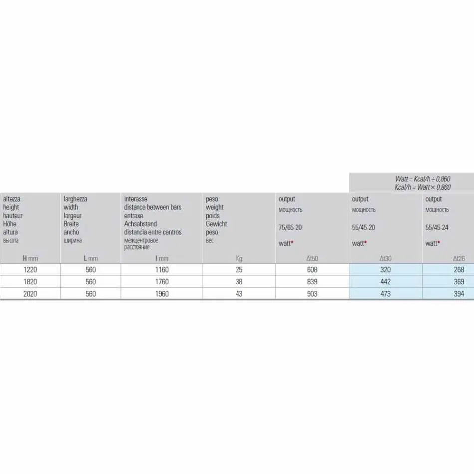 Radiador Hidráulico Moderno com Design Vertical de até 903 W - Scuba Viadurini