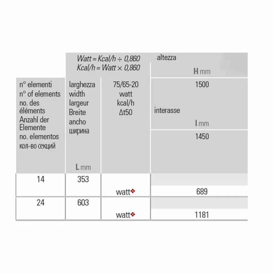 Radiador de banheiro vertical design moderno ondulado 1181 watts - Tucano Viadurini