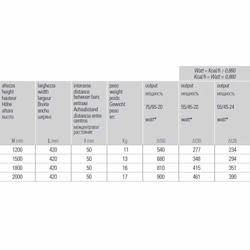 Radiador Hidráulico de Parede de Design Vertical em Aço 900 W - 1000 Linhas Viadurini