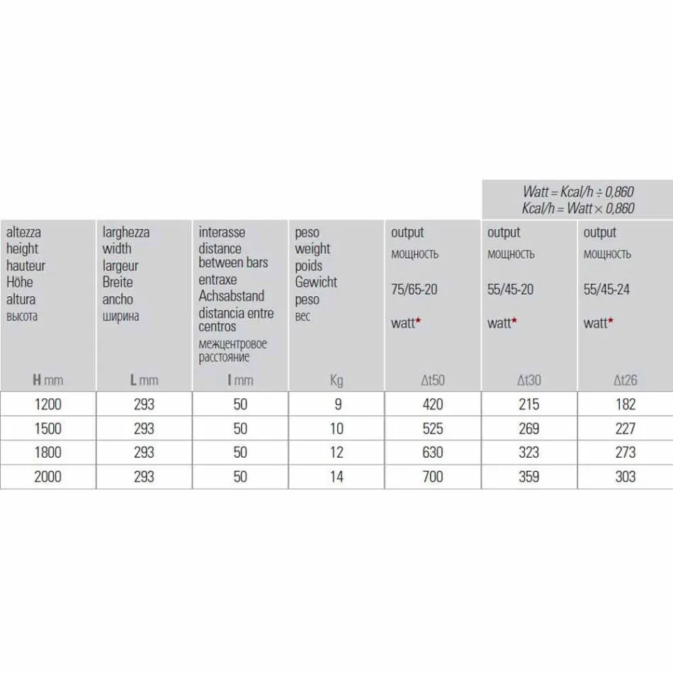 Radiador hidráulico montado na parede de design moderno até 700 W - 100 linhas Viadurini